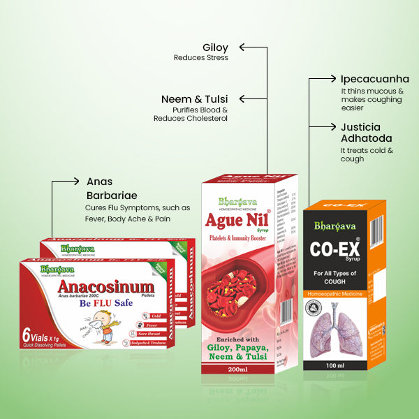 Immunity Kit