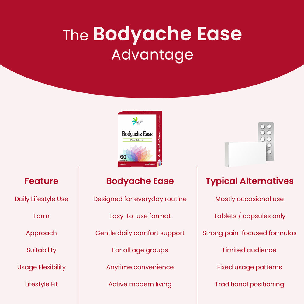 Bodyache Ease